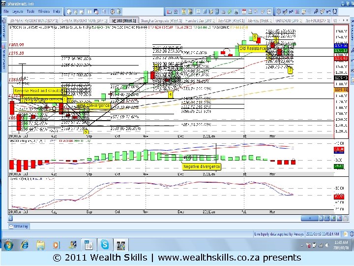 S&P 500 MT © 2011 Wealth Skills | www. wealthskills. co. za presents 