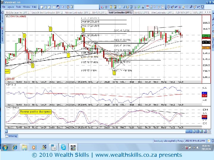 Gold Price © 2010 Wealth Skills | www. wealthskills. co. za presents 