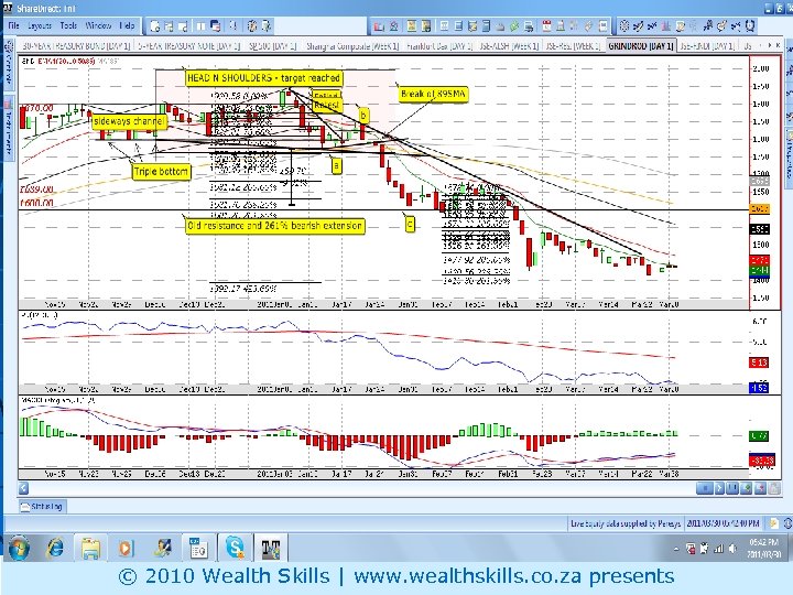 GND © 2010 Wealth Skills | www. wealthskills. co. za presents 