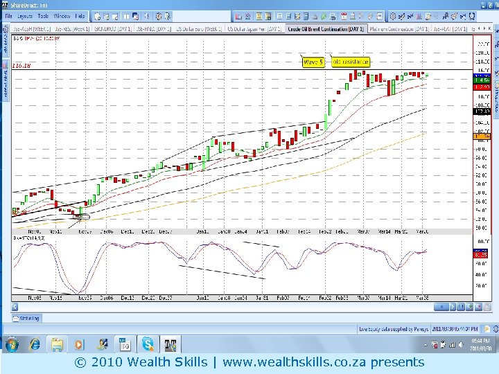 OIL © 2010 Wealth Skills | www. wealthskills. co. za presents 