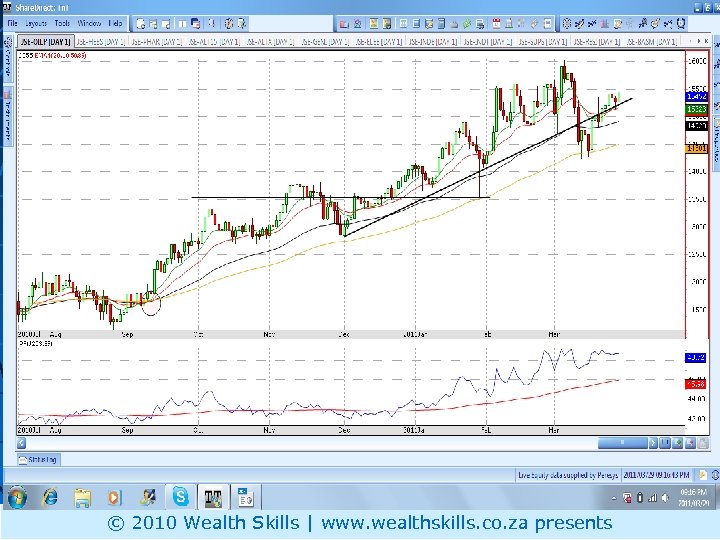 Daily PR: OIL © 2010 Wealth Skills | www. wealthskills. co. za presents 