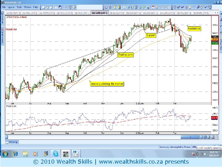 Daily PR: GENI © 2010 Wealth Skills | www. wealthskills. co. za presents 