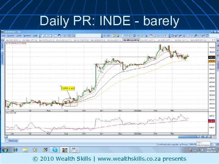 Daily PR: INDE - barely © 2010 Wealth Skills | www. wealthskills. co. za