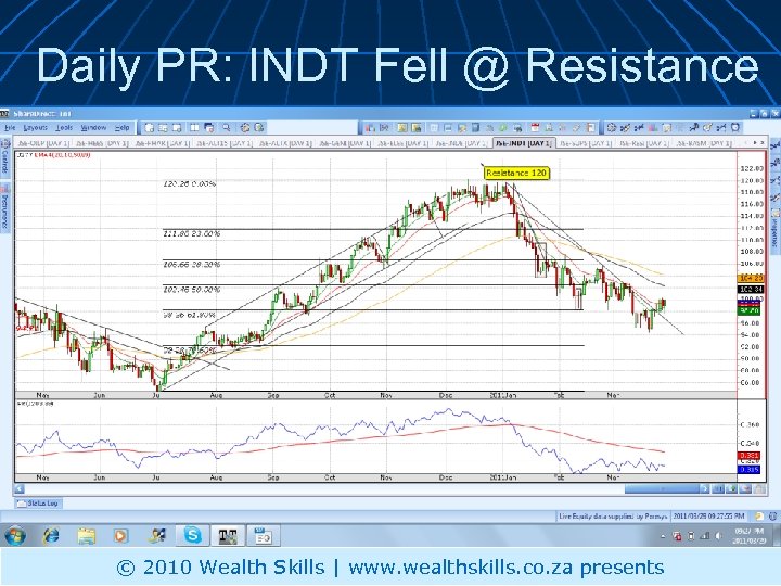 Daily PR: INDT Fell @ Resistance © 2010 Wealth Skills | www. wealthskills. co.