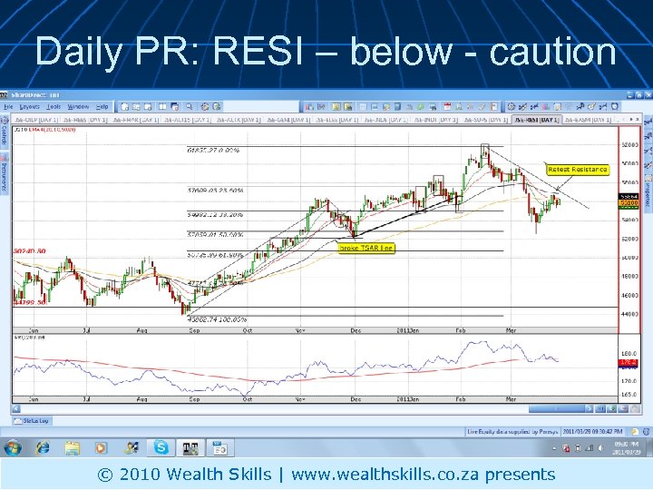 Daily PR: RESI – below - caution © 2010 Wealth Skills | www. wealthskills.