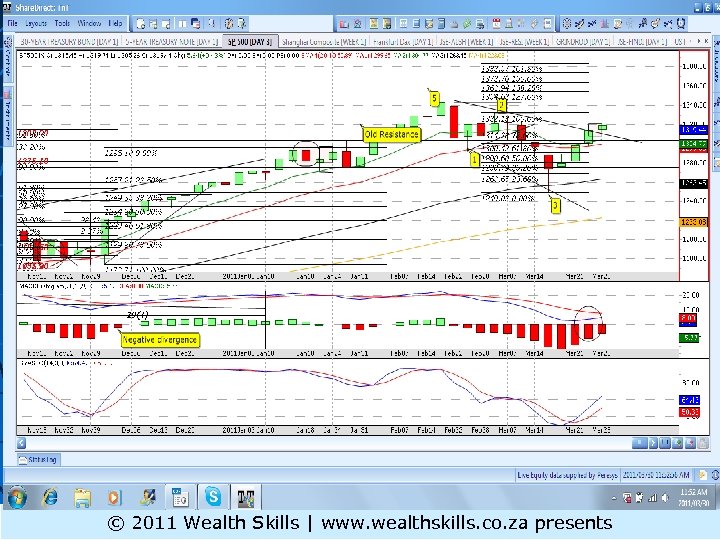 S&P 500 ST © 2011 Wealth Skills | www. wealthskills. co. za presents 