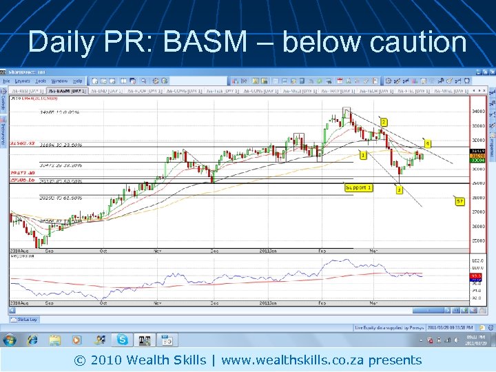 Daily PR: BASM – below caution © 2010 Wealth Skills | www. wealthskills. co.