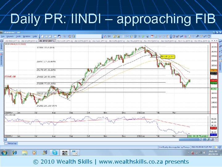 Daily PR: IINDI – approaching FIB © 2010 Wealth Skills | www. wealthskills. co.