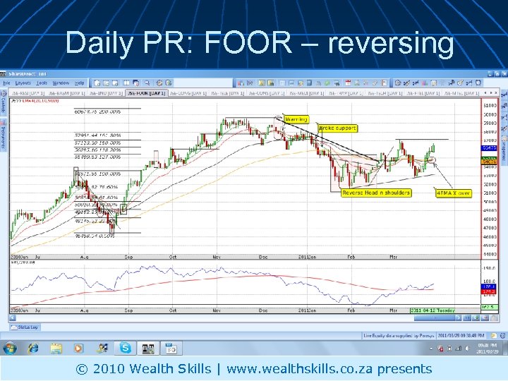 Daily PR: FOOR – reversing © 2010 Wealth Skills | www. wealthskills. co. za