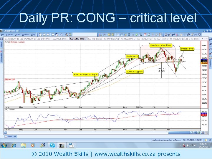 Daily PR: CONG – critical level © 2010 Wealth Skills | www. wealthskills. co.