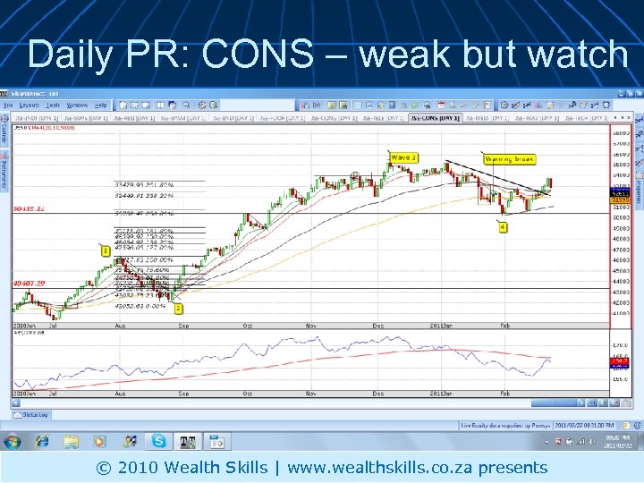 Daily PR: CONS – weak but watch © 2010 Wealth Skills | www. wealthskills.