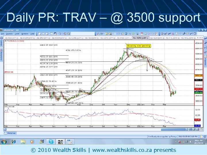 Daily PR: TRAV – @ 3500 support © 2010 Wealth Skills | www. wealthskills.