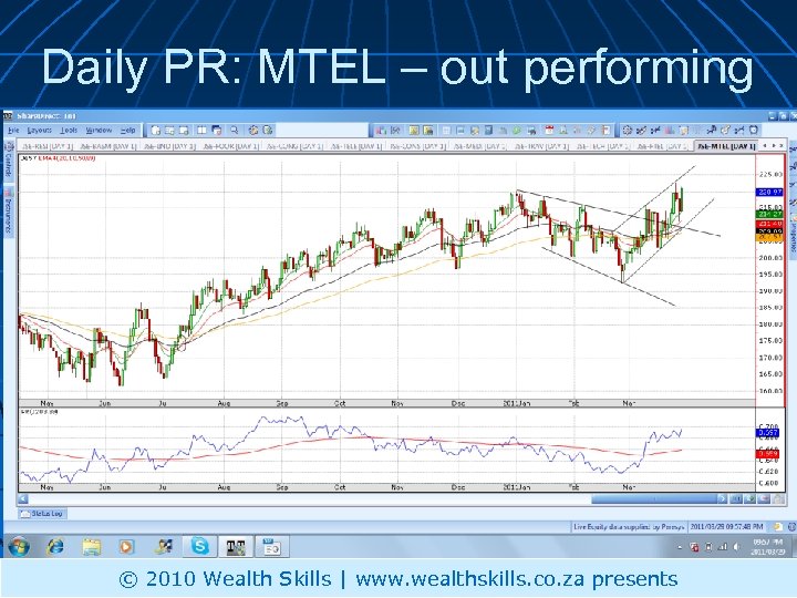 Daily PR: MTEL – out performing © 2010 Wealth Skills | www. wealthskills. co.