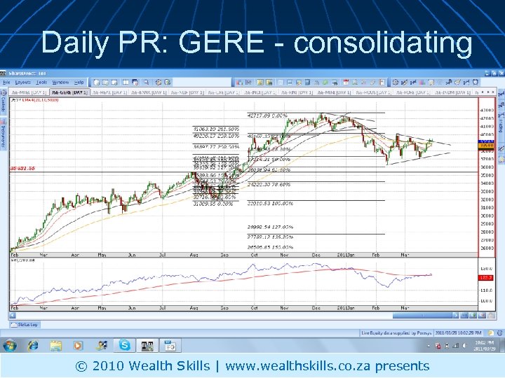 Daily PR: GERE - consolidating © 2010 Wealth Skills | www. wealthskills. co. za