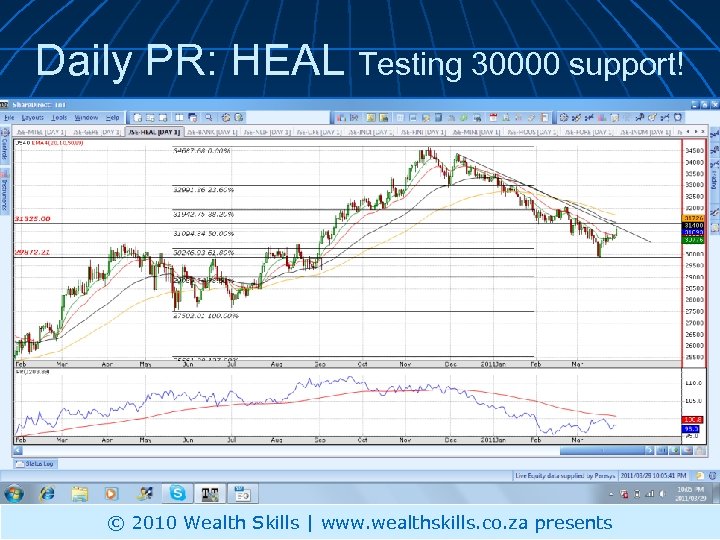 Daily PR: HEAL Testing 30000 support! © 2010 Wealth Skills | www. wealthskills. co.