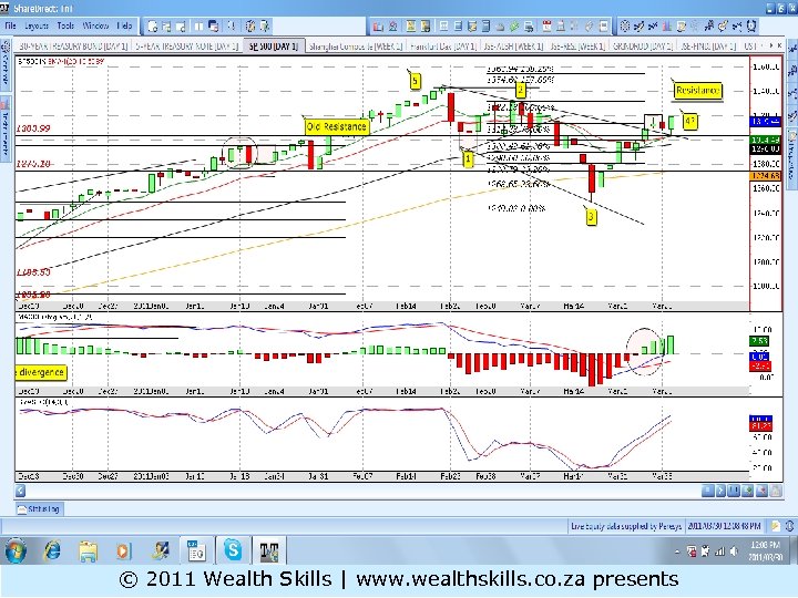 S&P 500 ST © 2011 Wealth Skills | www. wealthskills. co. za presents 