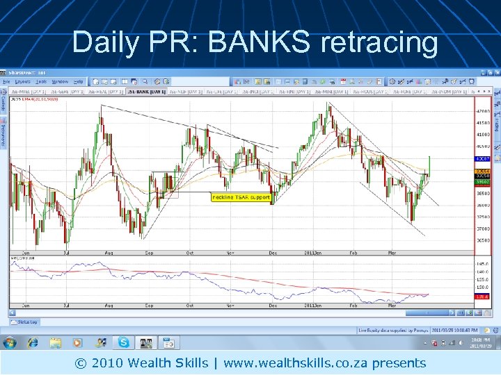 Daily PR: BANKS retracing © 2010 Wealth Skills | www. wealthskills. co. za presents