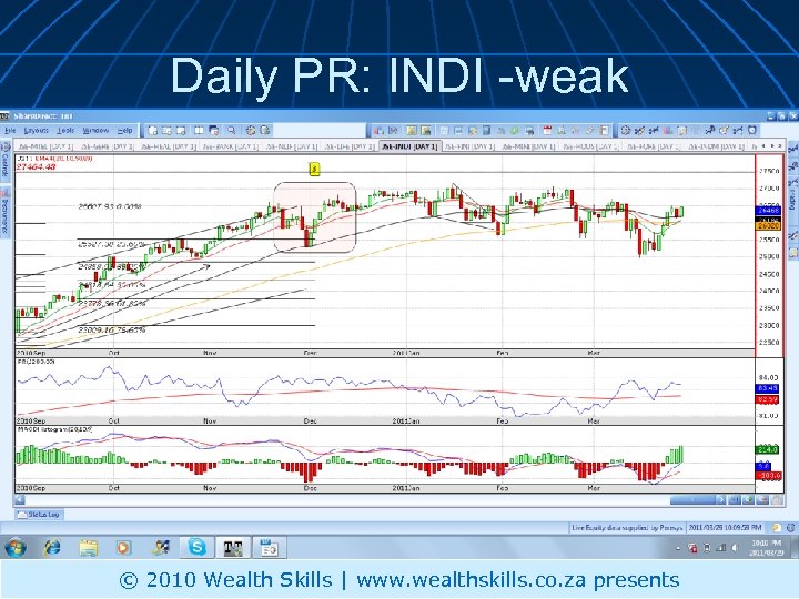 Daily PR: INDI -weak © 2010 Wealth Skills | www. wealthskills. co. za presents