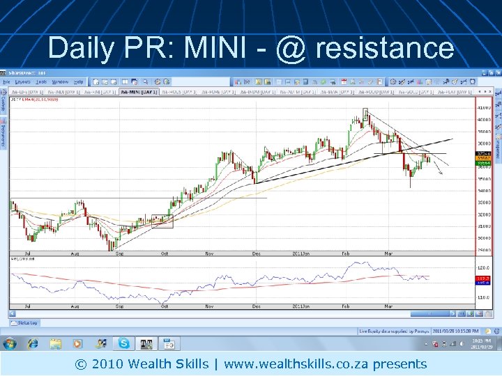 Daily PR: MINI - @ resistance © 2010 Wealth Skills | www. wealthskills. co.