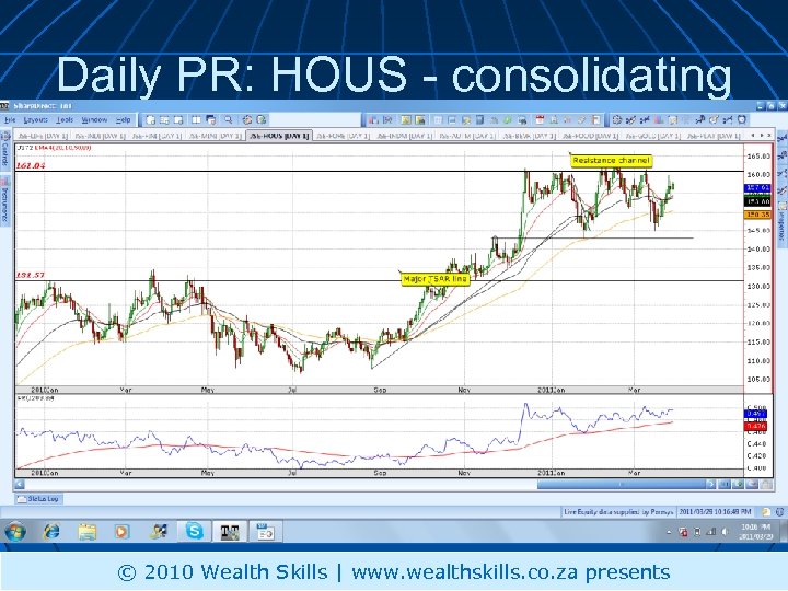 Daily PR: HOUS - consolidating © 2010 Wealth Skills | www. wealthskills. co. za