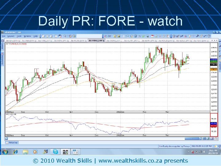 Daily PR: FORE - watch © 2010 Wealth Skills | www. wealthskills. co. za