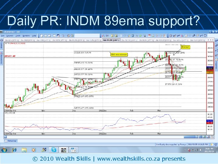 Daily PR: INDM 89 ema support? © 2010 Wealth Skills | www. wealthskills. co.