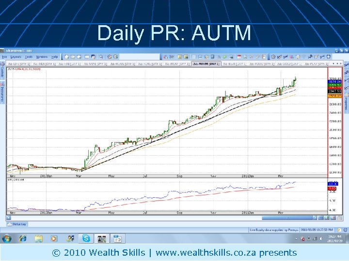 Daily PR: AUTM © 2010 Wealth Skills | www. wealthskills. co. za presents 