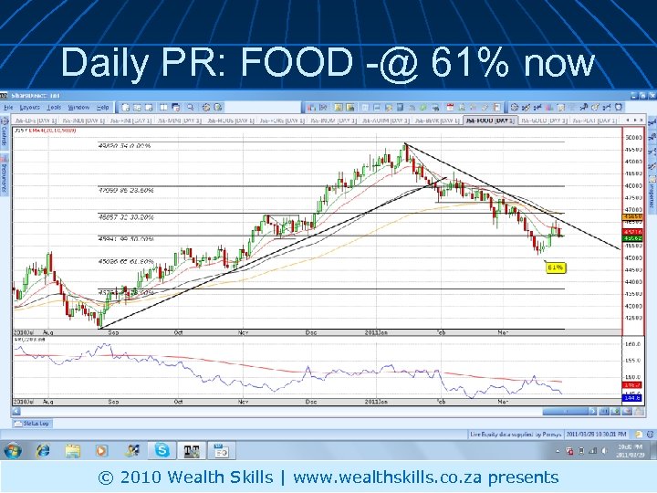 Daily PR: FOOD -@ 61% now © 2010 Wealth Skills | www. wealthskills. co.