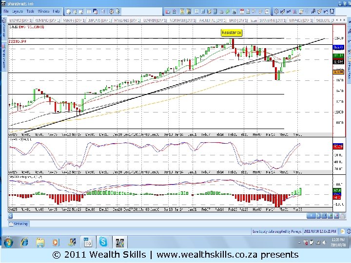 DJ © 2011 Wealth Skills | www. wealthskills. co. za presents 