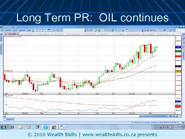 Long Term PR: OIL continues © 2010 Wealth Skills | www. wealthskills. co. za