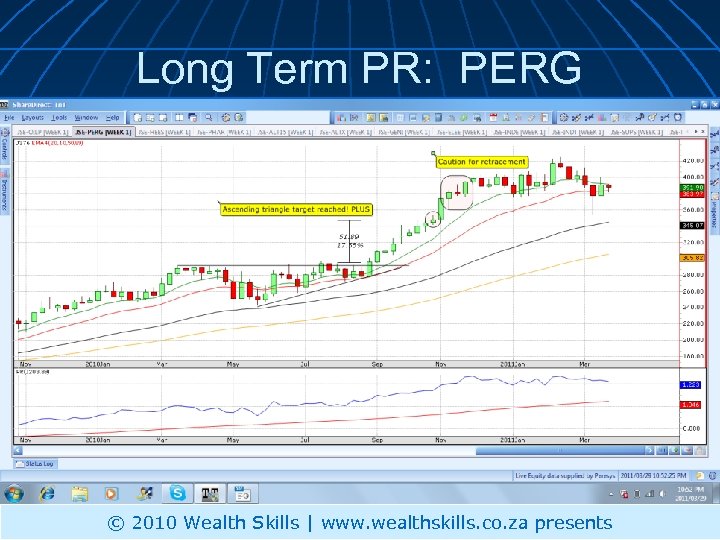 Long Term PR: PERG © 2010 Wealth Skills | www. wealthskills. co. za presents