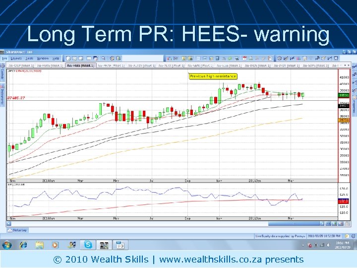 Long Term PR: HEES- warning © 2010 Wealth Skills | www. wealthskills. co. za