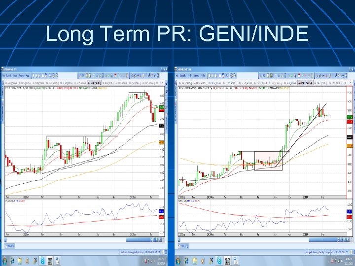 Long Term PR: GENI/INDE 