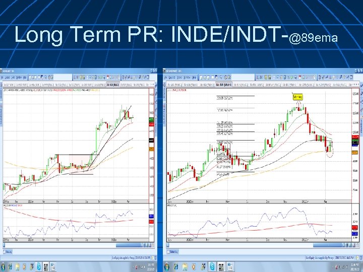 Long Term PR: INDE/INDT-@89 ema 