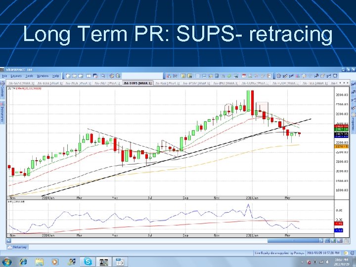 Long Term PR: SUPS- retracing 