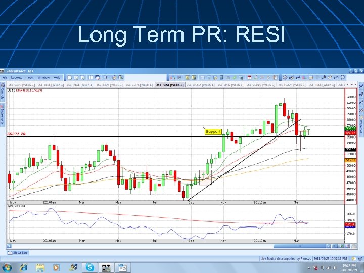 Long Term PR: RESI 