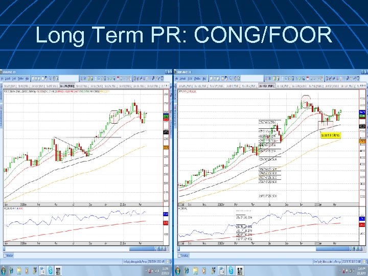 Long Term PR: CONG/FOOR 