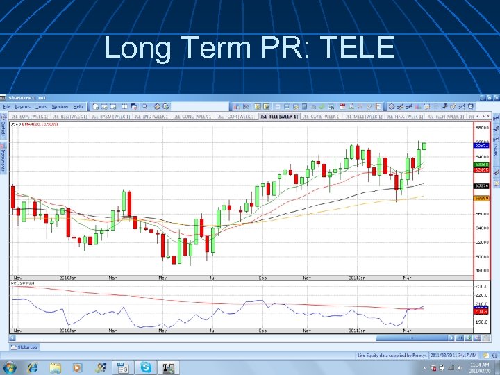 Long Term PR: TELE 