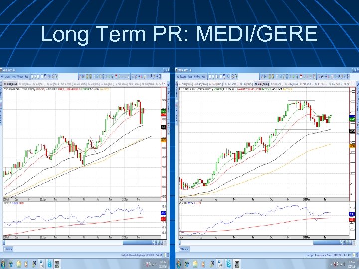 Long Term PR: MEDI/GERE 