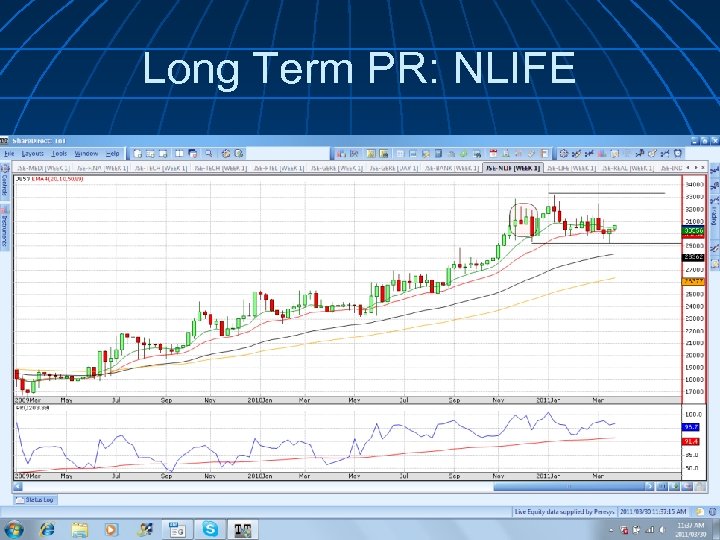 Long Term PR: NLIFE 