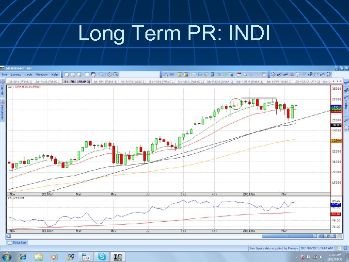 Long Term PR: INDI 