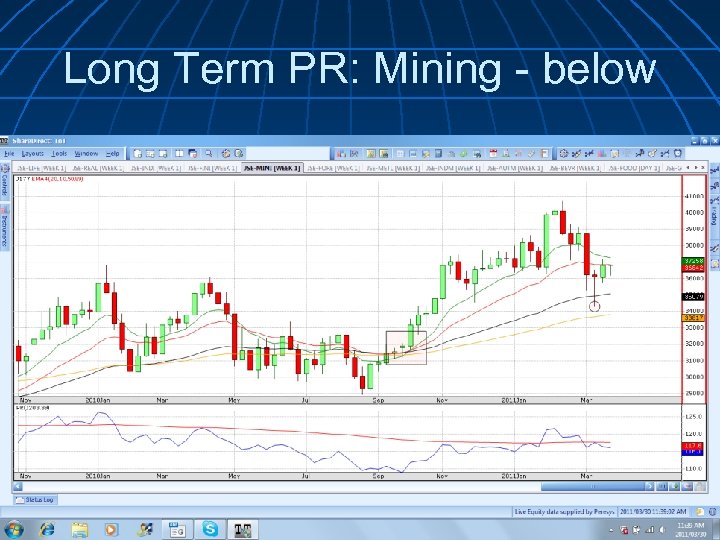 Long Term PR: Mining - below 