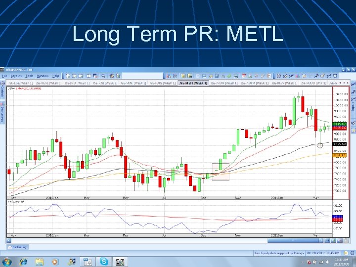 Long Term PR: METL 