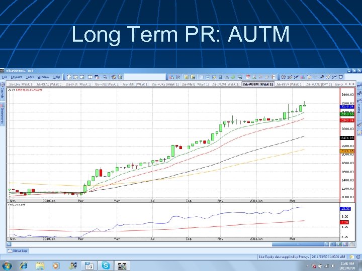 Long Term PR: AUTM 