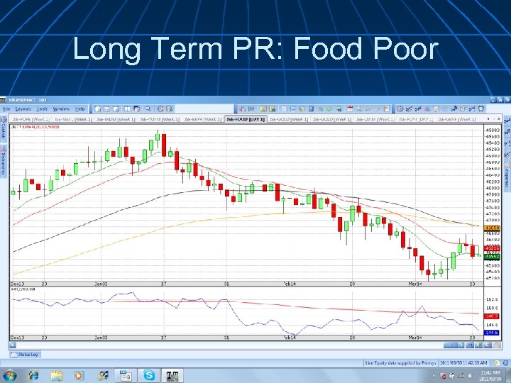 Long Term PR: Food Poor 