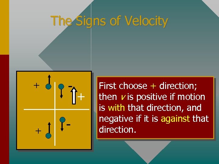 The Signs of Velocity + - + First choose + direction; then v is