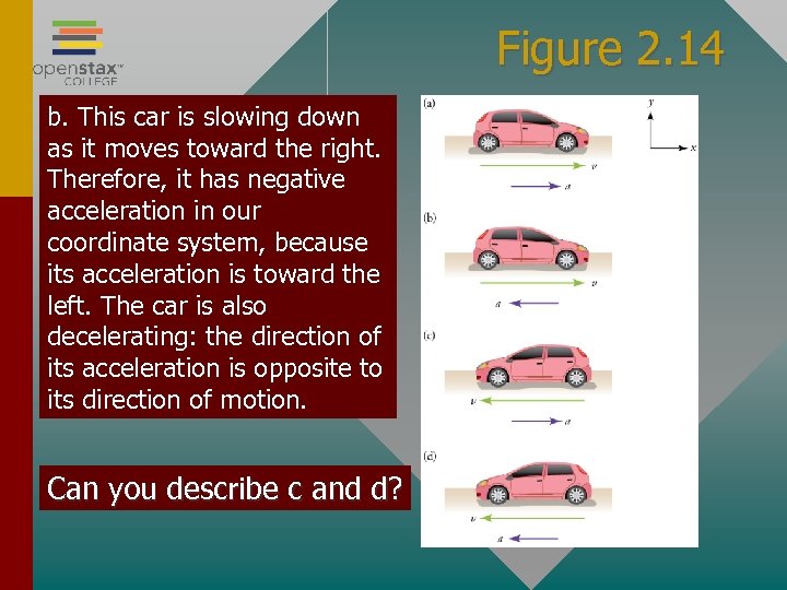 Figure 2. 14 b. This car is slowing down as it moves toward the