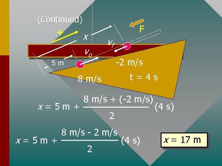 (Continued) + F x vo vf -2 m/s 5 m t=4 s 8 m/s