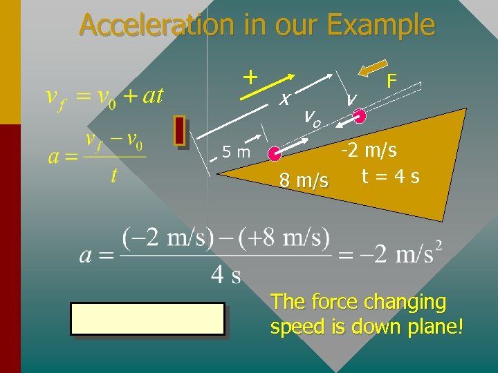 Acceleration in our Example + 5 m x vo v F -2 m/s t=4