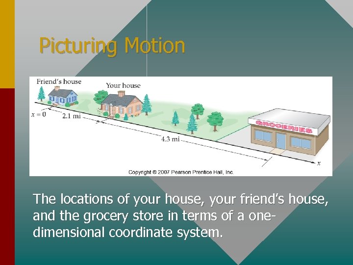 Picturing Motion The locations of your house, your friend’s house, and the grocery store